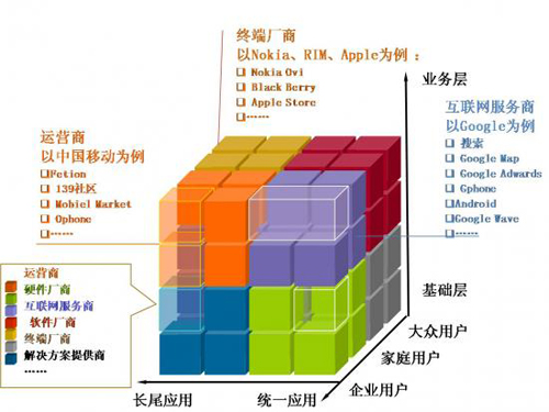 信息服務業(yè)矩陣式產(chǎn)品體系發(fā)展趨勢 以互聯(lián)網(wǎng)游戲服務為例