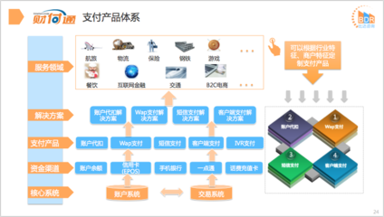 2017年三季度中國第三方移動支付市場研究報告 互聯網游戲服務篇