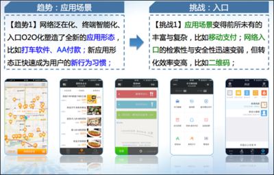 下一代互聯(lián)網(wǎng)的六大發(fā)展趨勢(shì)與挑戰(zhàn) 聚焦互聯(lián)網(wǎng)游戲服務(wù)