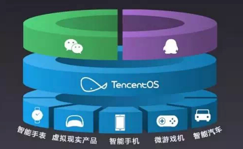 騰訊Tencent OS正式發(fā)布 開啟互聯(lián)網(wǎng)游戲服務與硬件生態(tài)新篇章