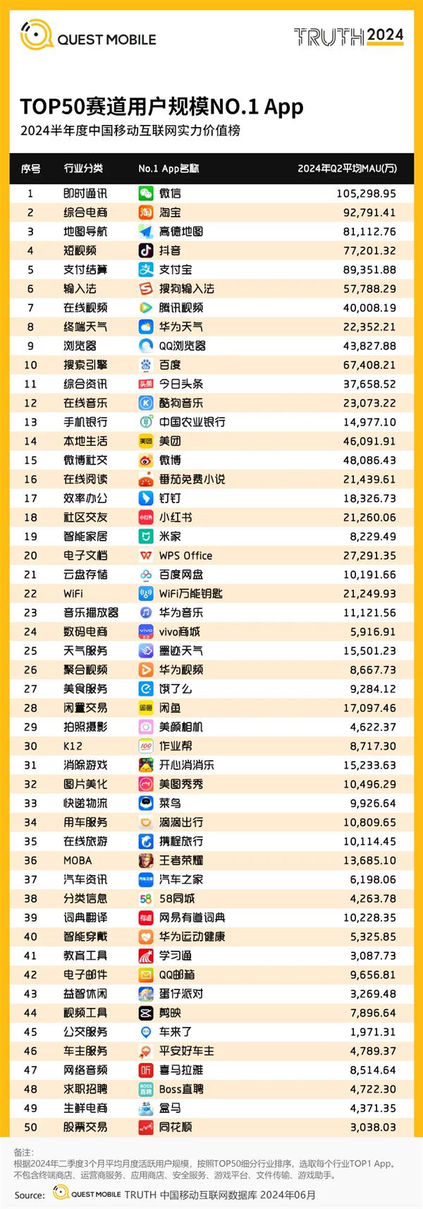 釘釘?shù)琼?024半年度效率辦公賽道用戶(hù)規(guī)模榜首，引領(lǐng)互聯(lián)網(wǎng)游戲服務(wù)新趨勢(shì)