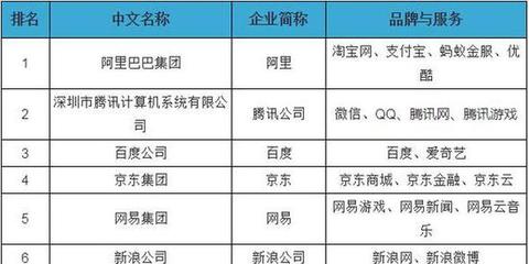 新華網(wǎng)創(chuàng)互聯(lián)網(wǎng)百?gòu)?qiáng)新高！排名第18位彰顯游戲無(wú)限潛力——淺談現(xiàn)象與折射價(jià)值