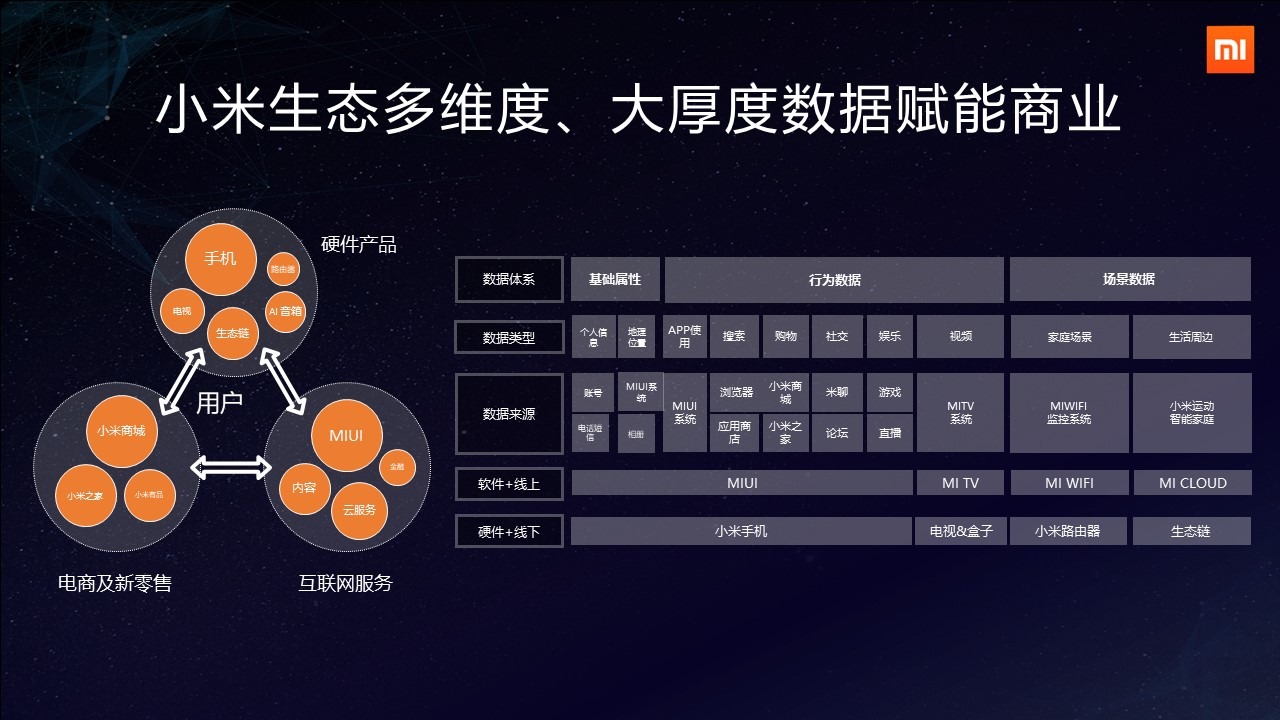 小米白鵬 堅(jiān)守服務(wù)本質(zhì)，拒絕無(wú)效廣告的互聯(lián)網(wǎng)游戲服務(wù)新思維