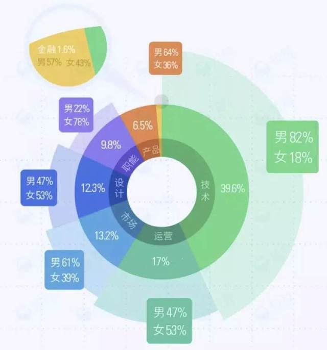 2017年互聯(lián)網(wǎng)職場(chǎng)圖鑒 單身狗、加班累、壓力大、買(mǎi)房難……游戲服務(wù)行業(yè)的真實(shí)剪影